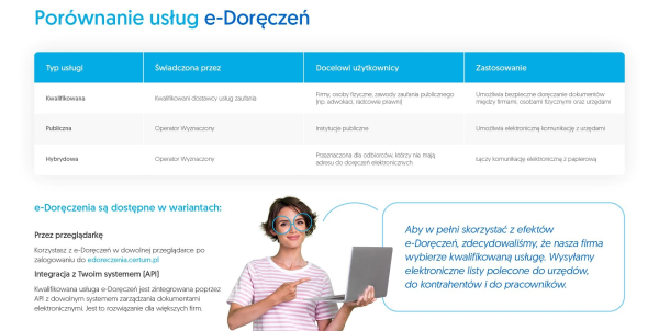 e-Doręczenia - rewolucja w oficjalnej komunikacji od 1 kwietnia br. Jak wybrać dostawcę?