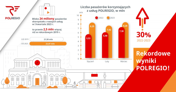 Na maj&oacute;wkę tylko z POLREGIO &ndash; Bilety turystyczne i Mini turystyczne ważne od 28 kwietnia do 4 maja