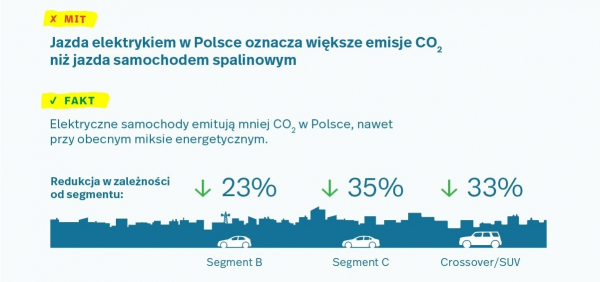 Mity o samochodach elektrycznych - 3 rzeczy, kt&oacute;re trzeba wiedzieć