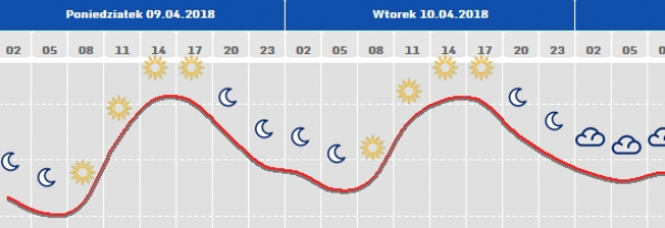 Czeka nas słoneczny tydzień [Prognoza pogody]