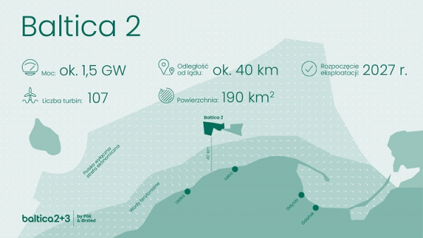 &Oslash;rsted i PGE wybrały Siemens Gamesa jako dostawcę turbin dla jednego z etap&oacute;w Morskiej Farmy Wiatrowej Baltica