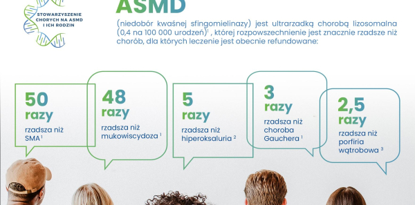 ASMD &ndash; choroba odkryta na nowo &ndash; jest leczenie